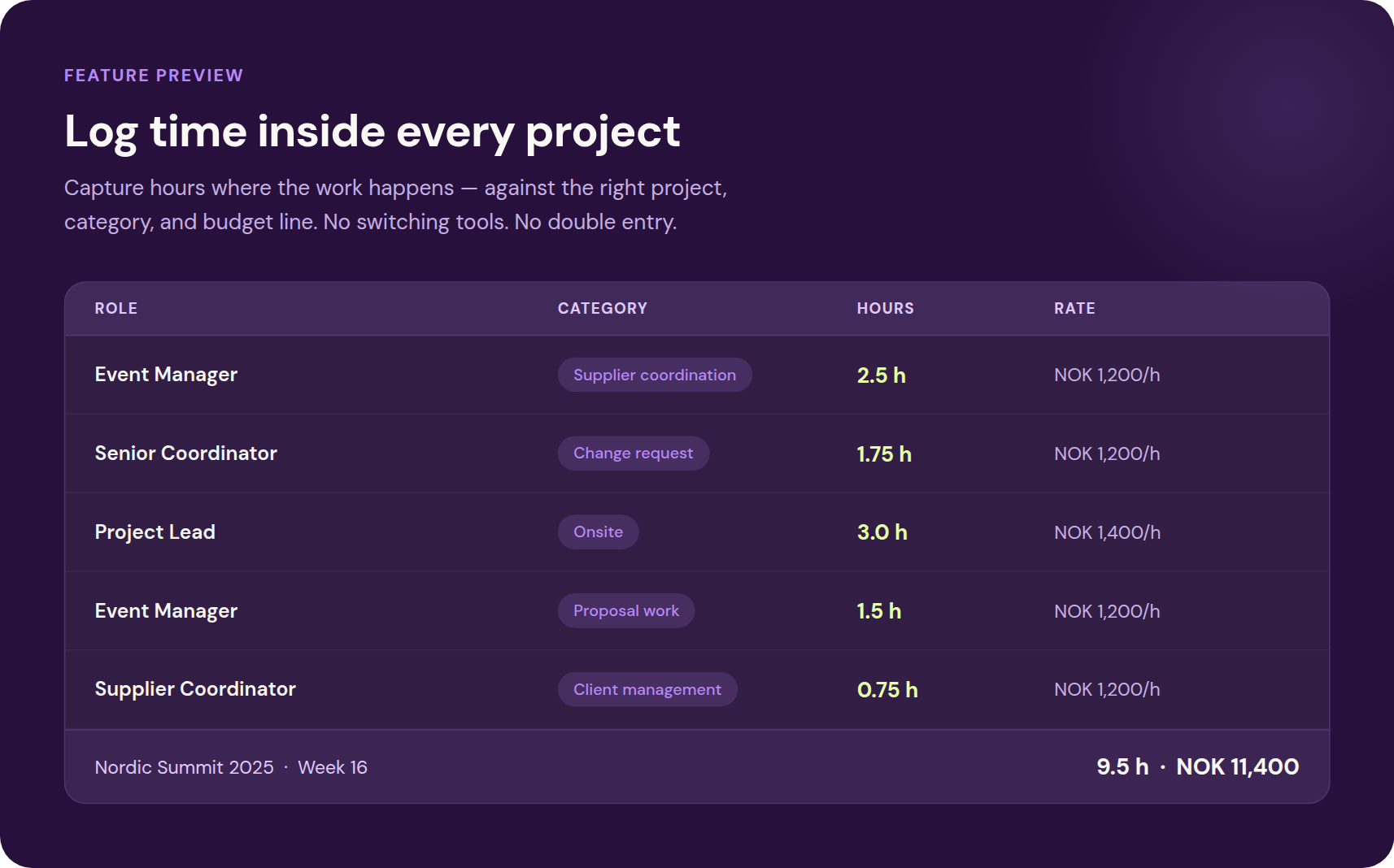 Log time inside every project in Qondor