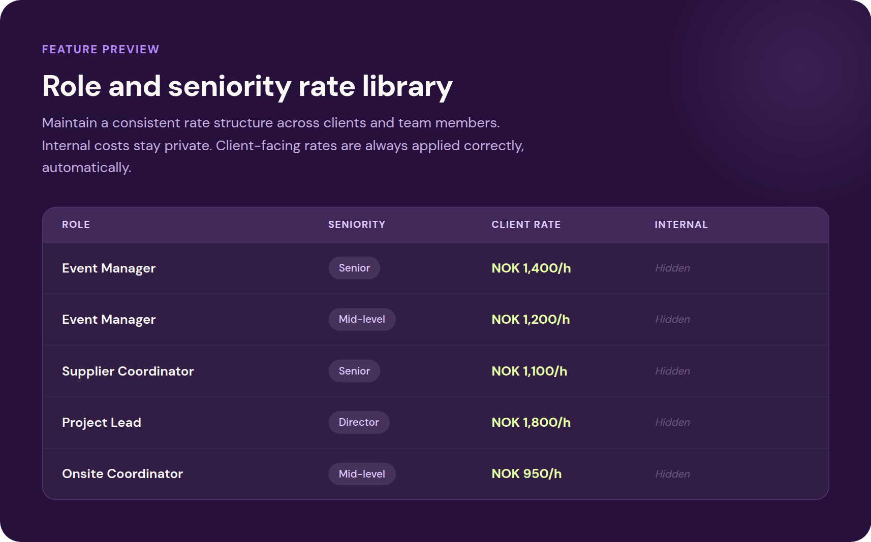 You can use role and seniority rates for your events