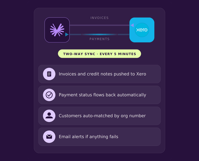 Qondor and Xero now has a two way sync