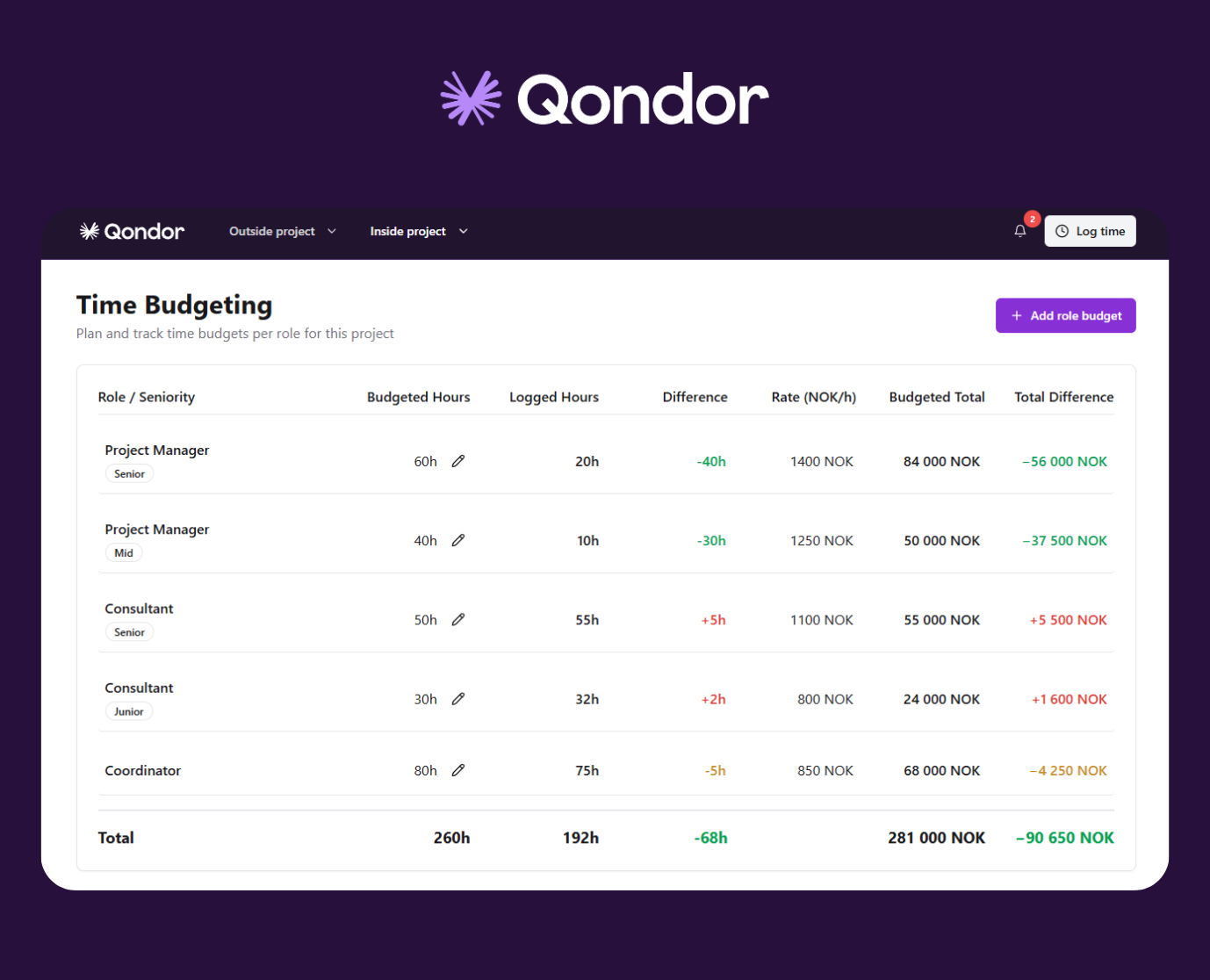 Accurate rates, smarter estimates.