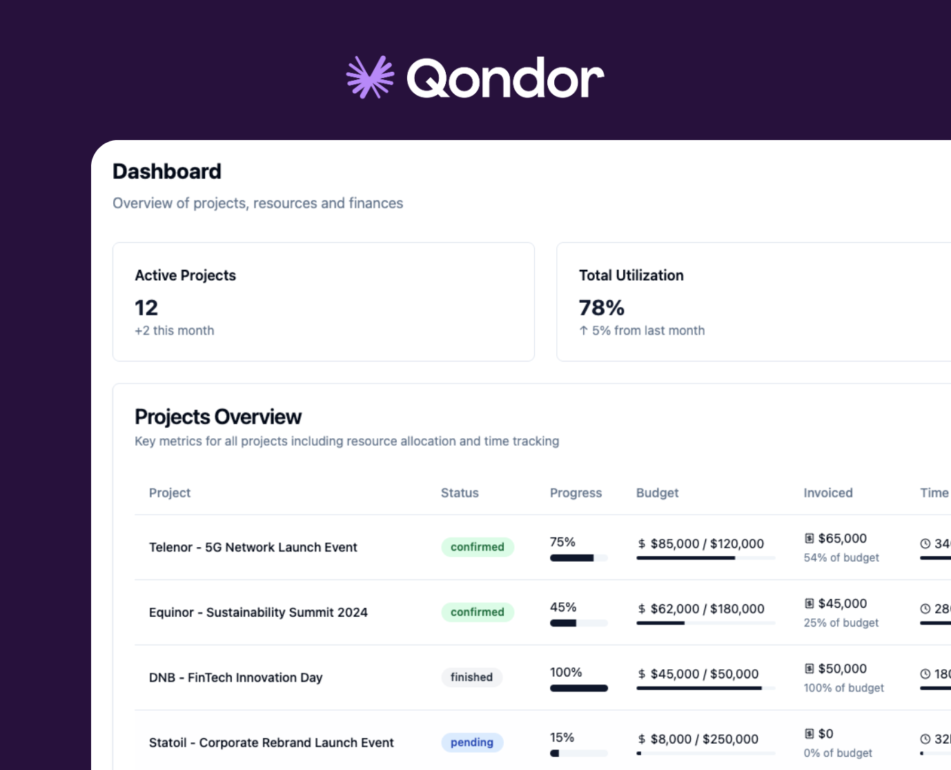 Time tracking in Qondor
