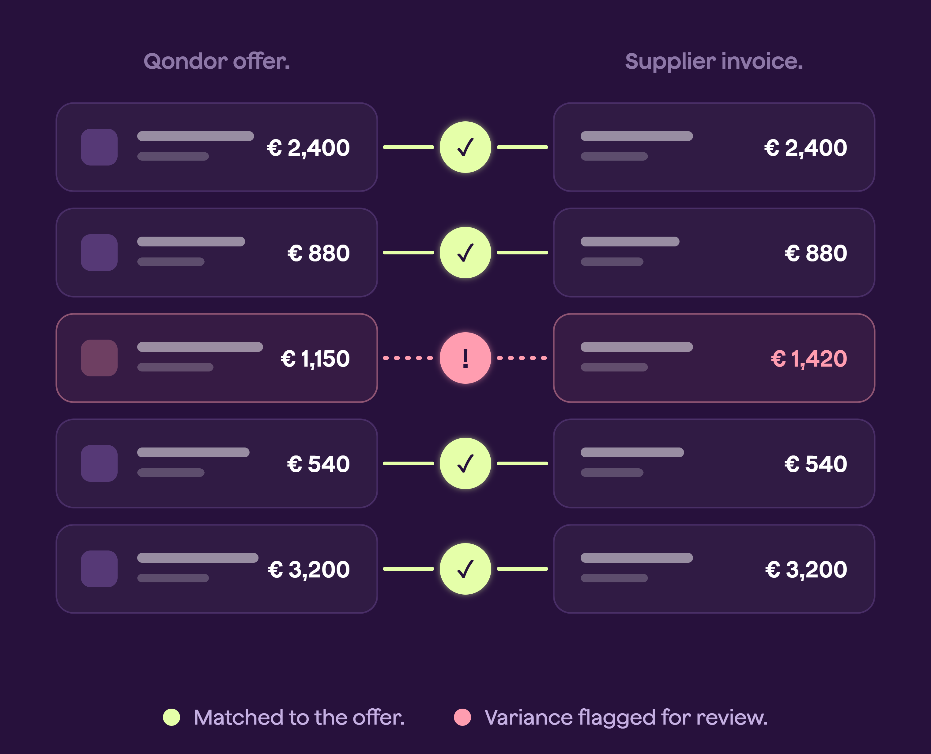 The Qondor AI agent lives close to your projects.