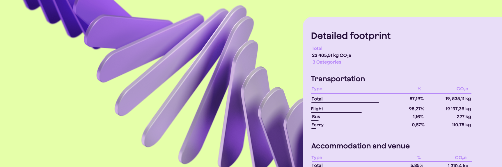 Detailed carvon emmissions for meetings and events