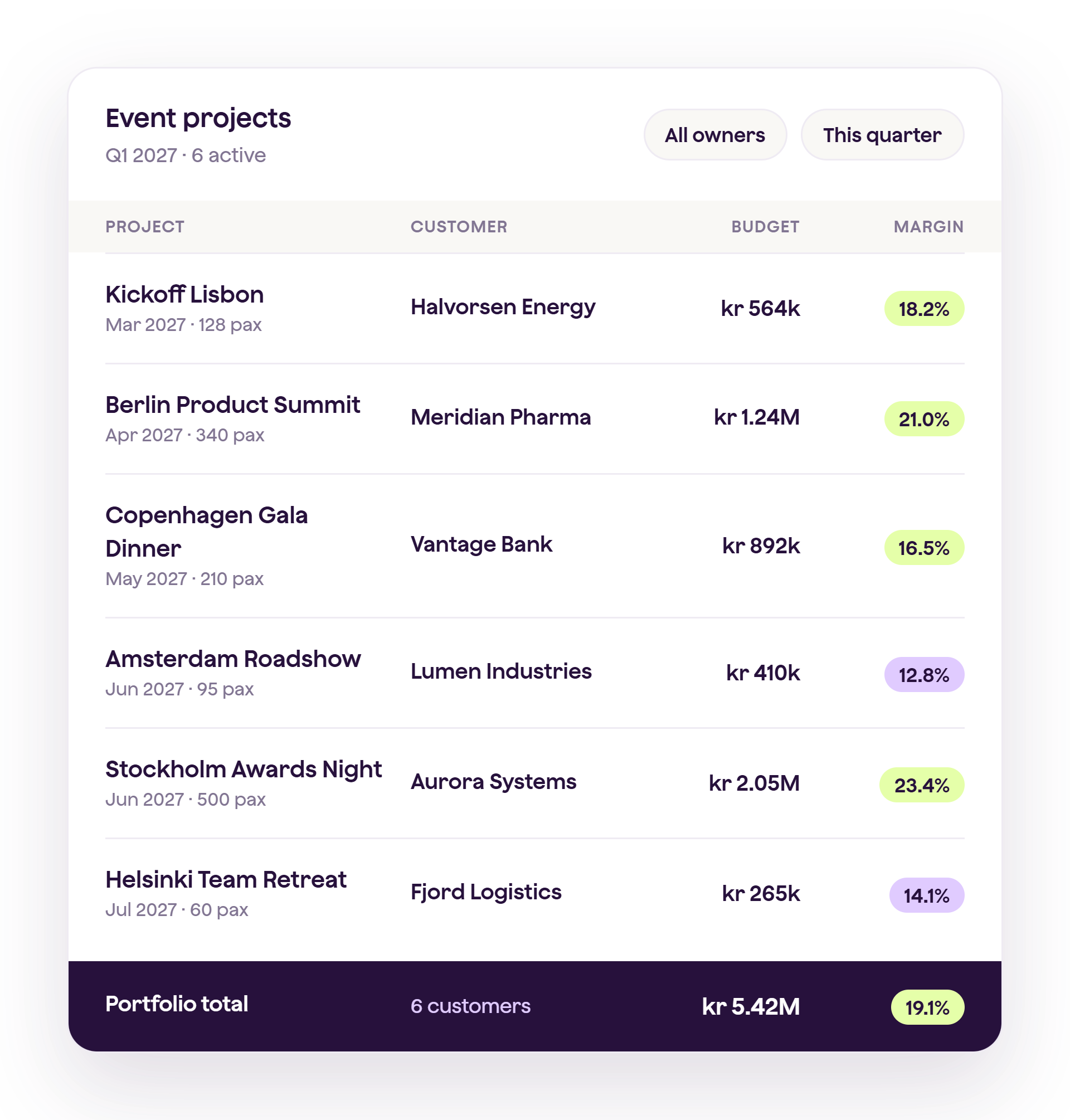 event-projects-portfolio-qondor