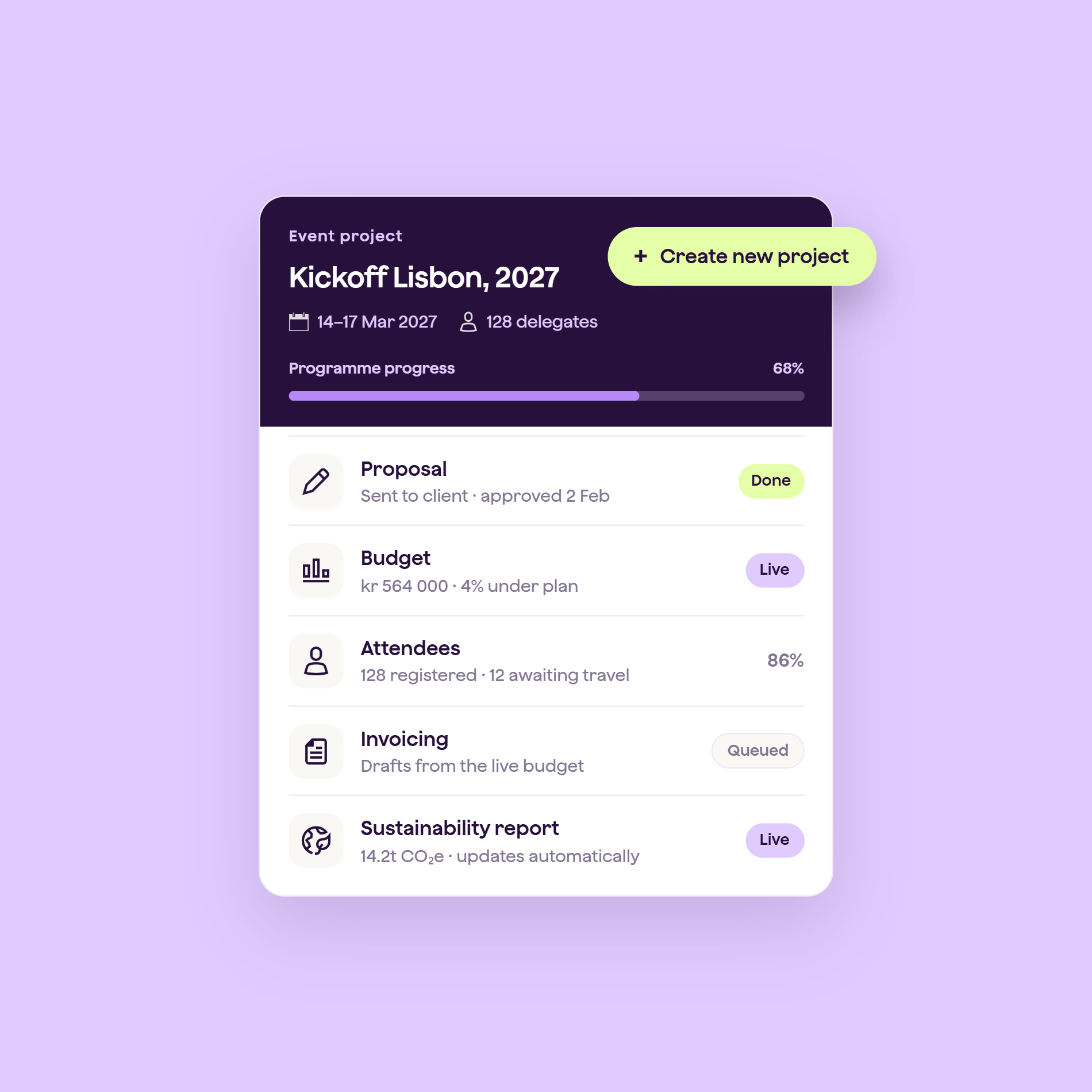 Qondor is the operating platform for meetings & events agencies