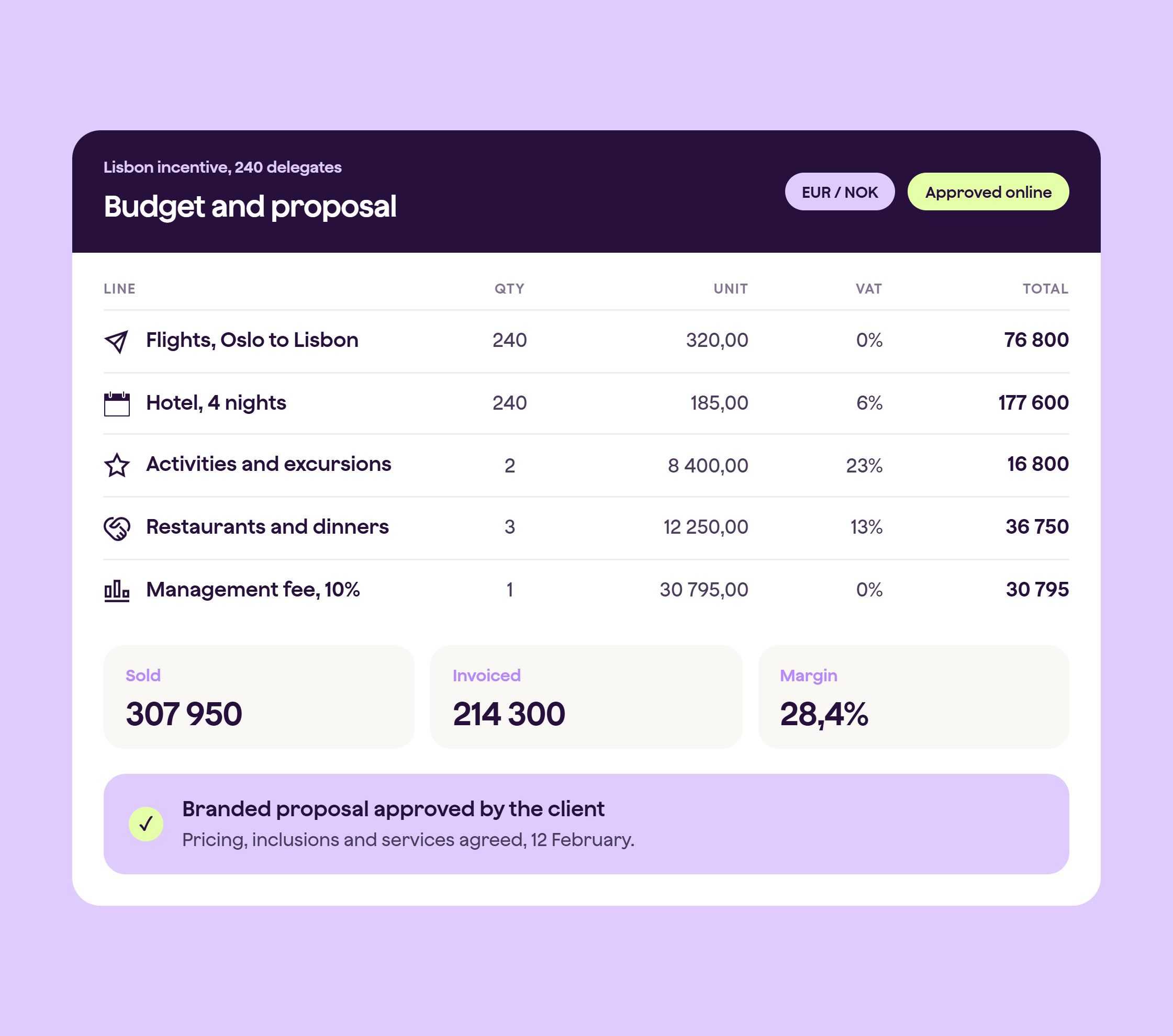 A Qondor event budget with per-line VAT, multi-currency pricing, live margin tracking and a branded proposal approved online by the client.