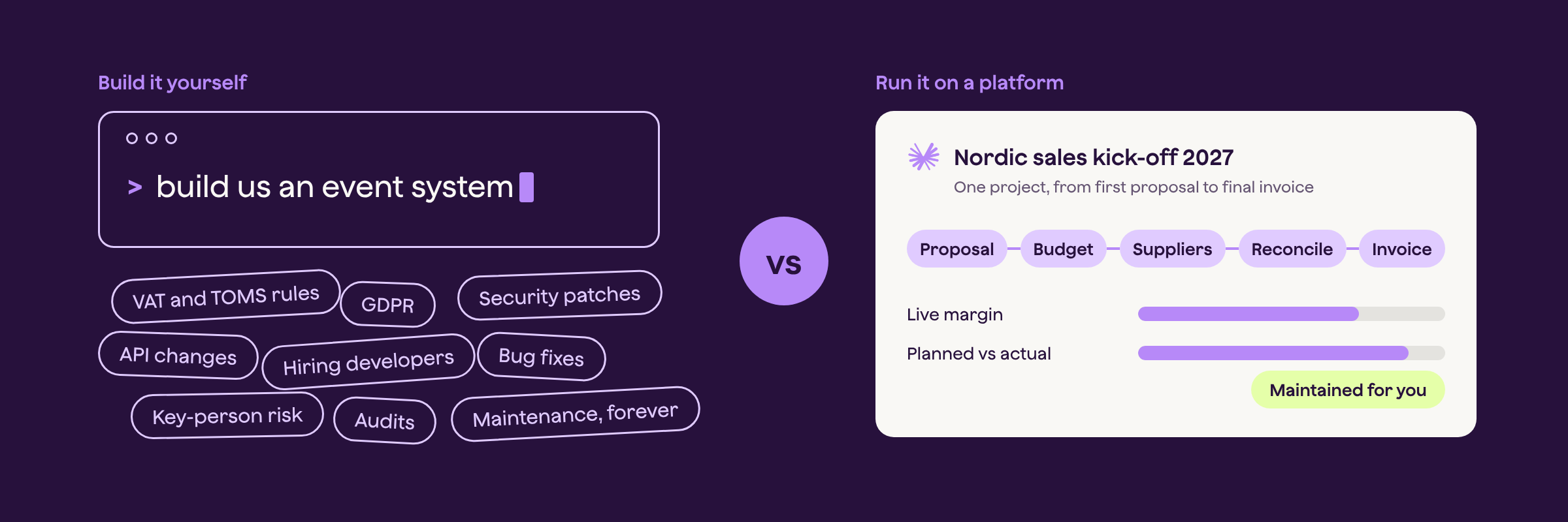 Building your own event system with AI versus running proposals, budgets and invoicing on one maintained Qondor platform.
