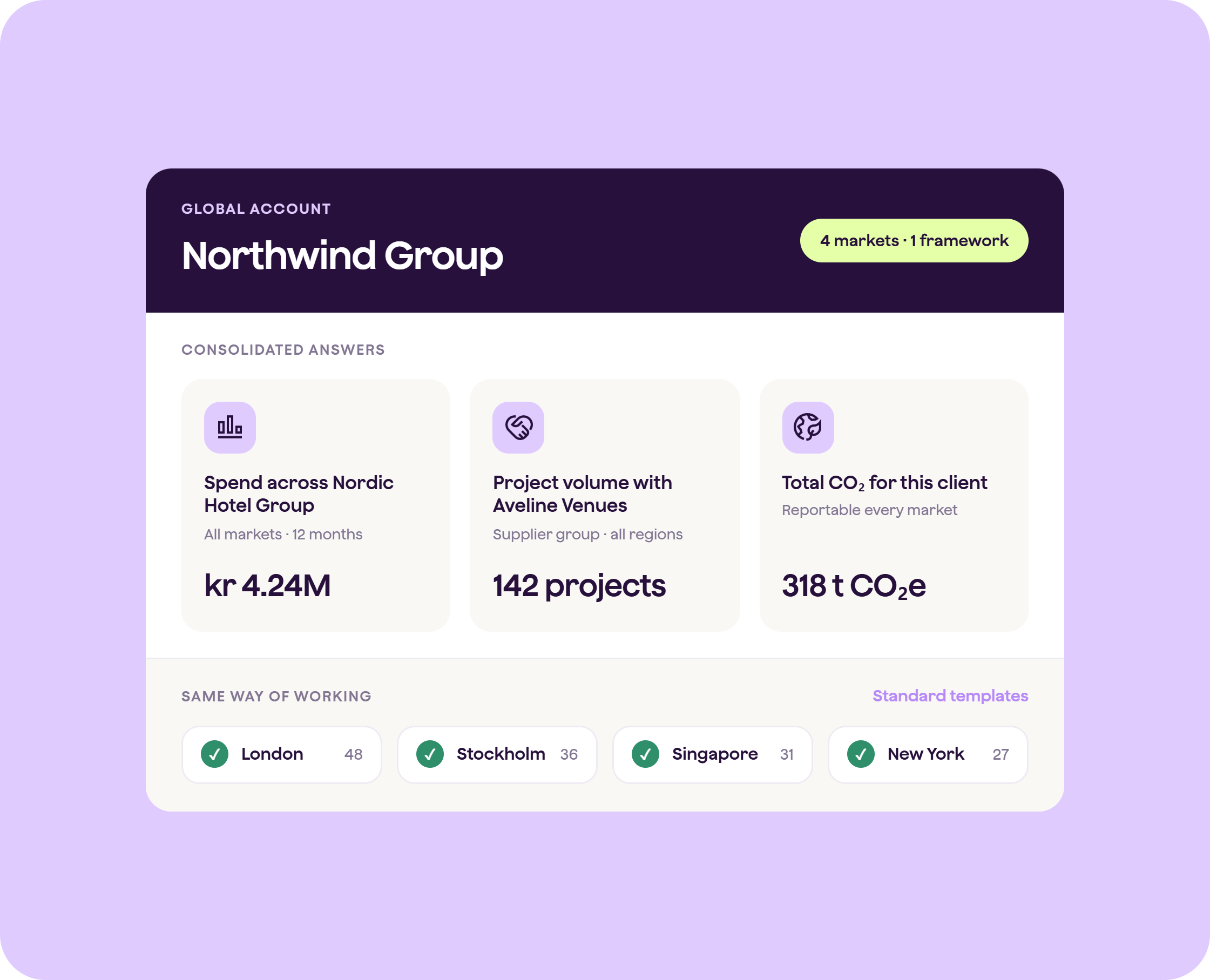 qondor gives your TMC one way of working across markets
