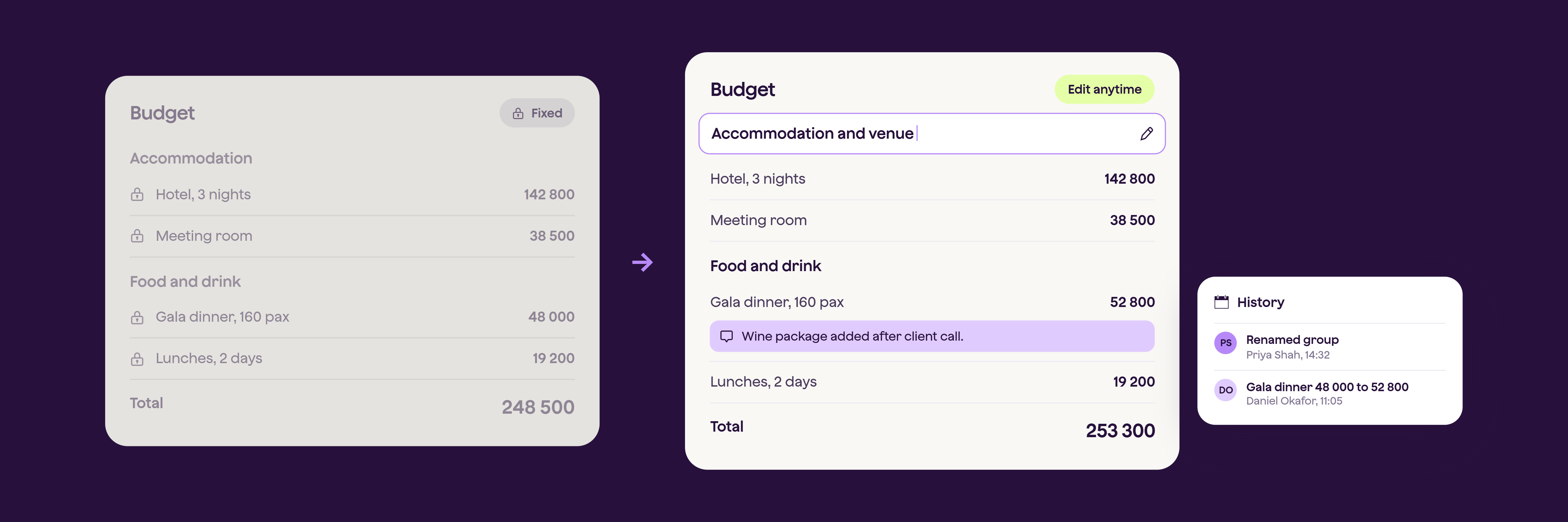 A fixed budget with locked lines next to an editable Qondor budget, where a heading is being renamed, a line has a note and the history shows recent edits.