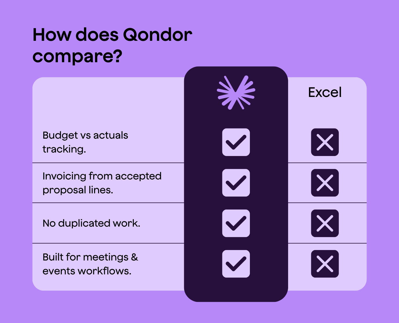 This is how Qondor compares to Excel