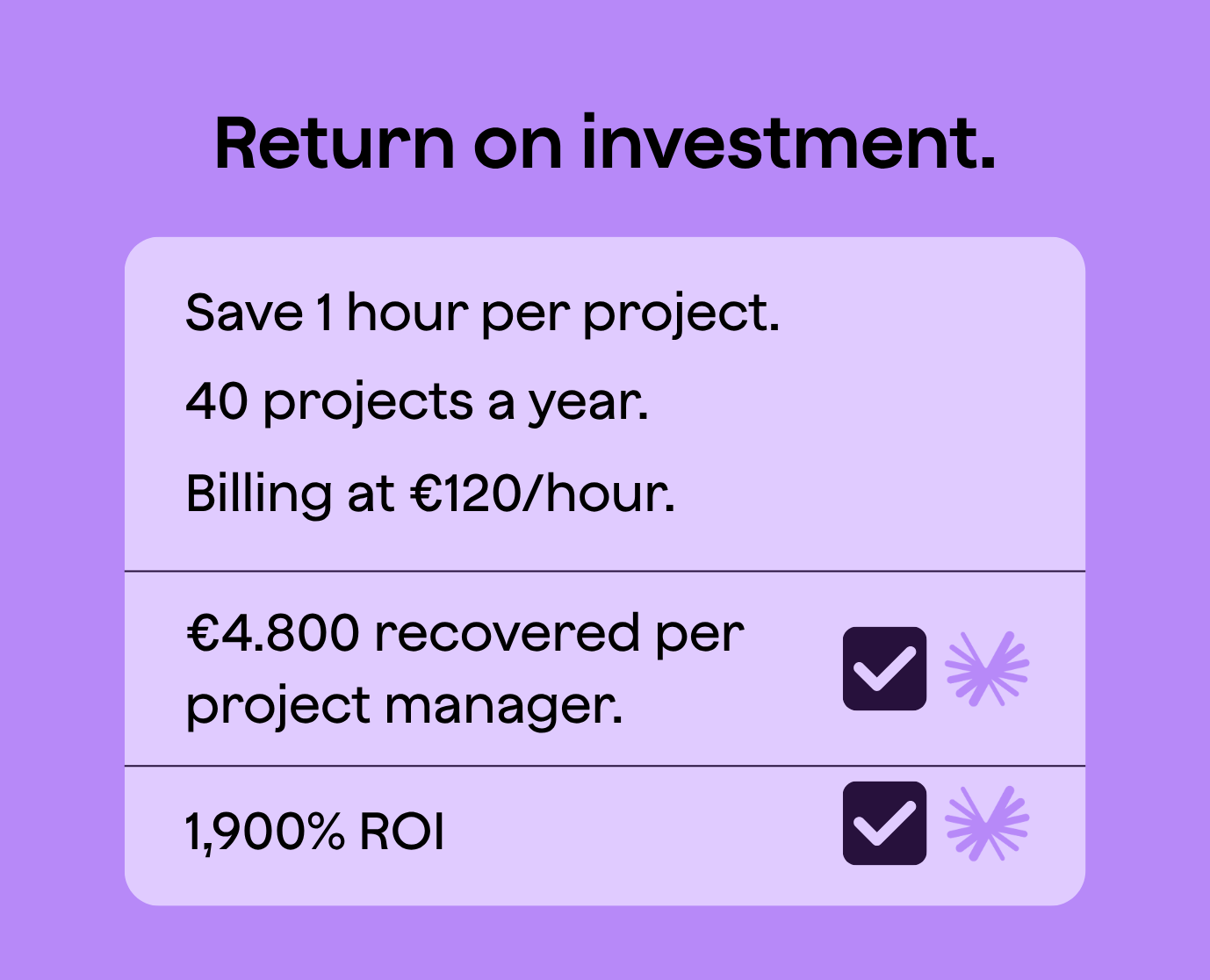 Return on ivnestment when buying Qondor